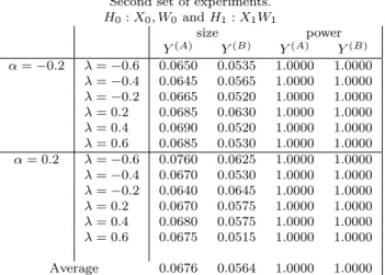 Table 3: Frequency of rejection of the null hypothesis: two predictors (2000 replications), n = 100, t = 5.