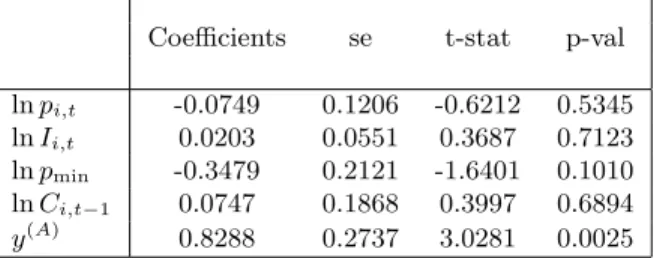 Table 12: Estimation of the augmented model using the first predictor y (A) based on the minimum information set.