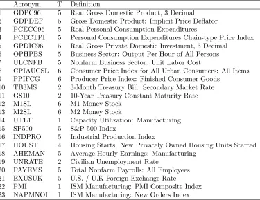 Table 1: Variables used in forecast evaluation
