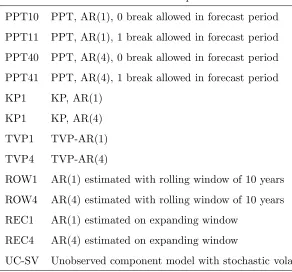 Table 4: Models used in the forecasting evaluations
