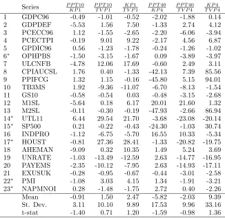 Table 6: Performance comparison of break models