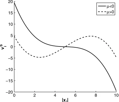 Fig. 5Hyperbolic potential function (Ch � 1).