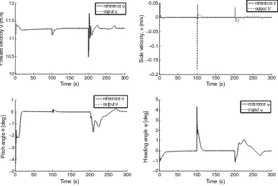 Fig. 23Time histories of controlled states (UAV 1).