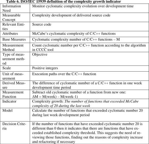 Table 6. ISO/IEC 15939 definition of the complexity growth indicator  Information 