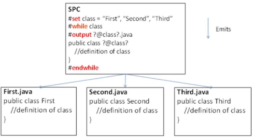 Fig. 3. Output example