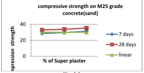 Fig. 2.2 