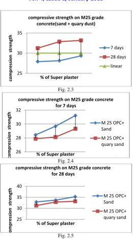 Fig. 2.3 