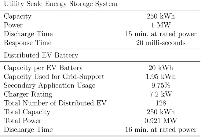 Table 3.2: Comparison of Utility-Scale and Secondary-Use EV Energy Storage