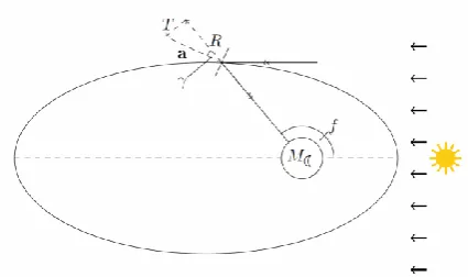 Fig. 6 - Geometry of the centre-pointing lunar reflector system 