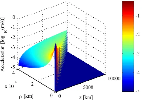 Fig. 12. It can clearly be seen that large distances are required to enable the equator to be targeted which will lead to a reduction in the intensity of reflected sunlight