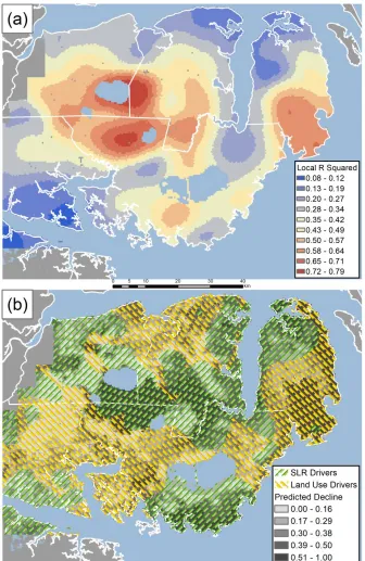 Figure 3.5: (a) GWR local R. (b) Spatial distribution of predictor variable importance grouped into two broad categories - land use/disturbance and sea level rise explanatory variables