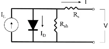 Figure 3: Single diode model of a solar cell   