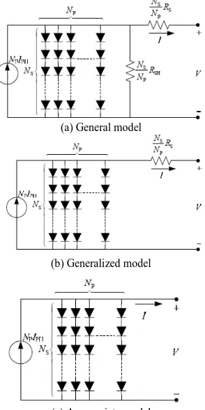 Figure 4: Equivalent circuit models of PV module (Generalized model)  