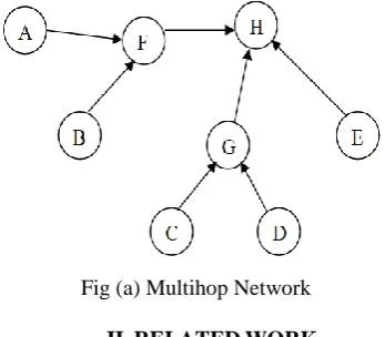 Fig (a) Multihop Network  