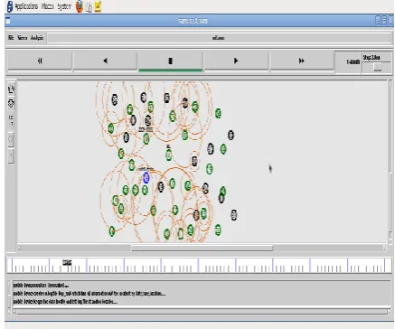 Fig (d) Node Creation 