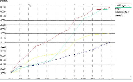 Fig (f) Data Aggregation 