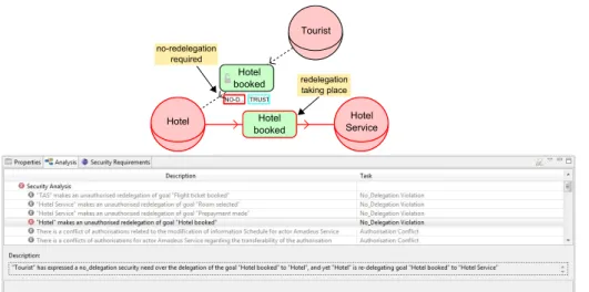 Fig. 18: Results of the security analysis