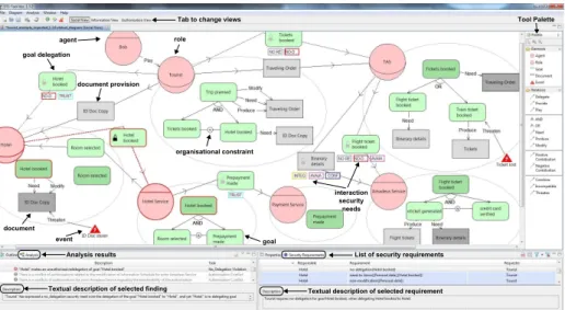 Fig. 1: Multi-view modelling for the travel planning scenario