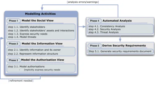 Fig. 2: The STS method