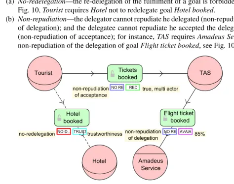 Fig. 10: Security needs over goal delegations