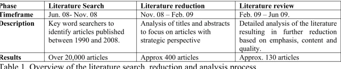 Table 1. Overview of the literature search, reduction and analysis process