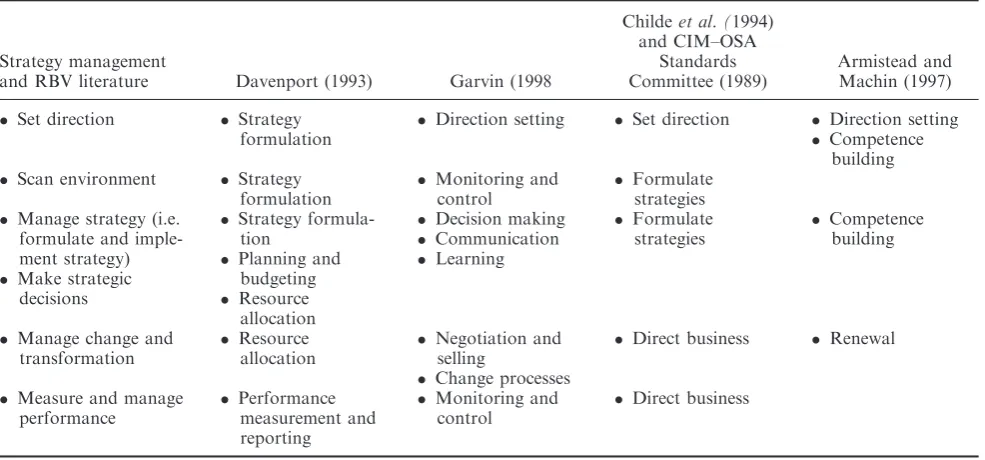 Table 4. How different views on managerial processes map on to each other.