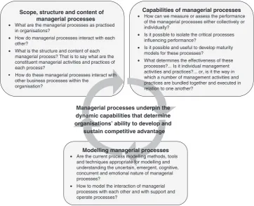 Figure 2. A multi-disciplinary empirically focused research agenda.