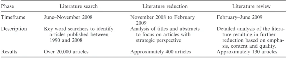 Figure 1. Business process architecture (based on CIM-OSA(1989) and Childe et al. (1994)).