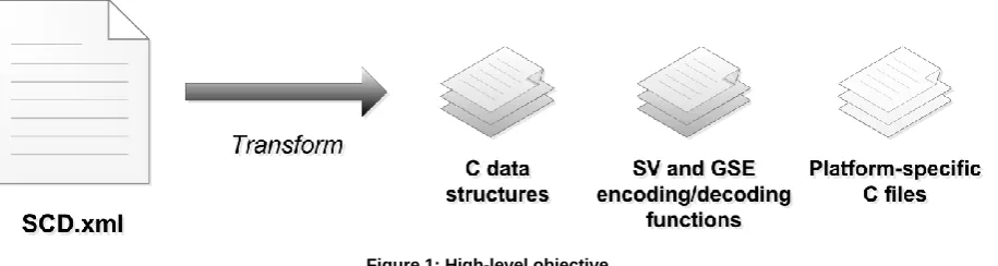 Figure 1: High-level objective 