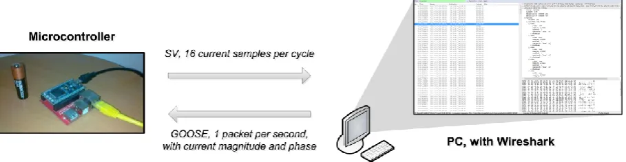 Figure 4: Simple example of functionality 