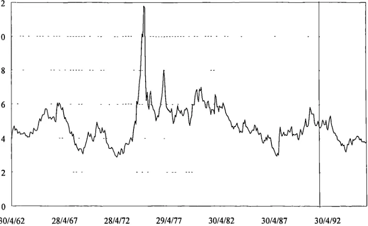 Figure 2.3.1 The dividend yield on the FTSE-Actuaries All-Share Index, 1962-95
