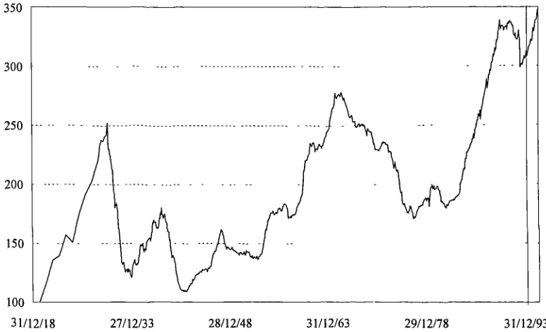 Figure 2.3.2 Real equity dividends, 19 19-95