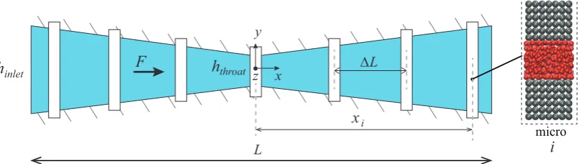 Figure 1: Schematics of (a) the domain decomposition method, and (b) the HMM.