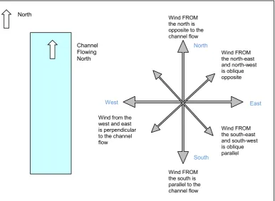 Table 3.7 Channel characterisation – prevailing wind conditions 