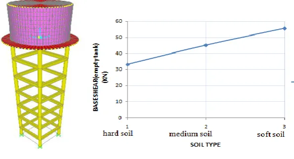 Table 5.1 Properties of various components of water tank. 