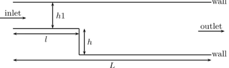 Figure 6: Backward facing step configuration. h = 3.8096 cm, L = 76.2 cm, l = 19.054 cm, and h 1 = 7.6204 cm.