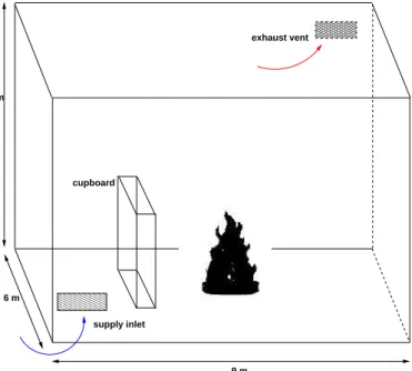 Figure 9: Experimental fire case geometry.