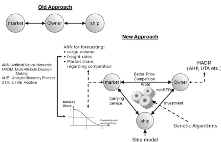 Fig. 2Comparison of the old approach and the new approach (from reference [7] with permission)