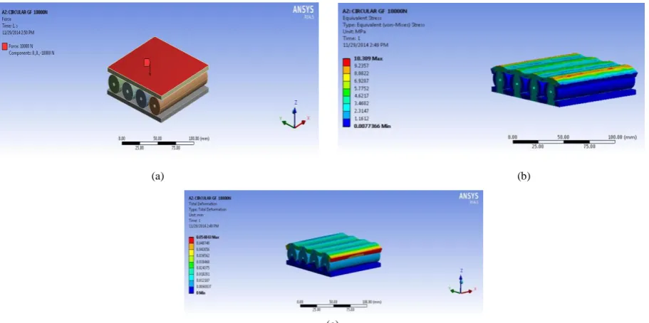 Fig. 1 shows that total deformation and equivalent stress of circular core composite structure by applying load 10000N