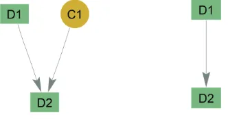 Figure 1.  Example of an elementary BN 