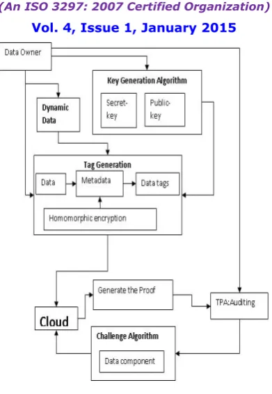 Fig 1: Architecture Diagram 