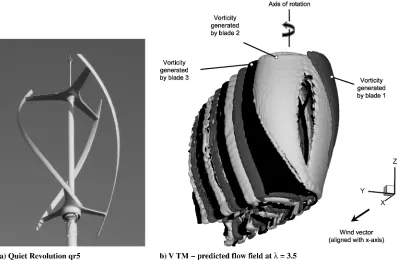 Fig. 4The Quiet Revolution qr5 vertical-axis wind turbine (courtesy of Quiet Revolution, Ltd.) (left) and the VTM-predicted ﬂowﬁeld of the turbinevisualized by plotting an isosurface of vorticity (right).