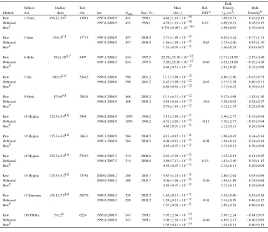Table 7: Mass/Porosity Determinations Using Raw and Debiased Observations.