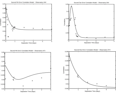 Table 8: Characteristics of the MIX bins.