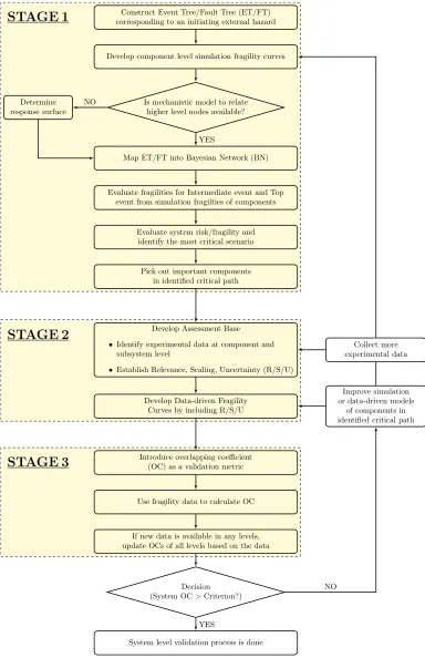 Figure II.7: Flowchart of Proposed Framework with Data Applicability