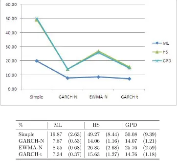 Table 3.1: Relative MSE of Original ES Estimates (Sample Size = 50) in %