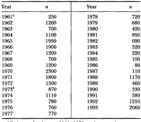 TABLE 3 