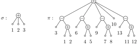 Figure 1. The separating trees of two permutations σ and π