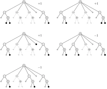 Figure 2. The normal embeddings ofgether with their signs. The leaves covered by the embedding arerepresented by black disks, the leaves that are maximal omittedare represented by empty circles