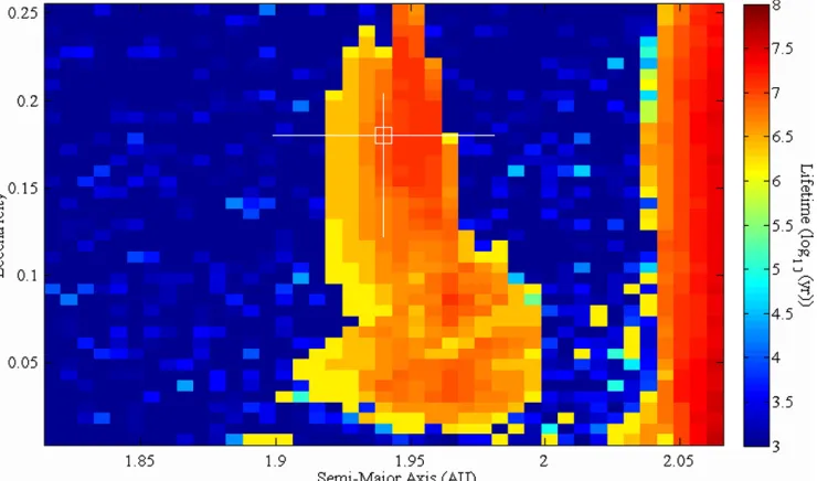 Figure 3. Dynamical stability for the HD 200964 system as a function of the initial semimajor axis and eccentricity of the outer planet